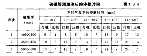 樊城混凝土预制桩的接桩